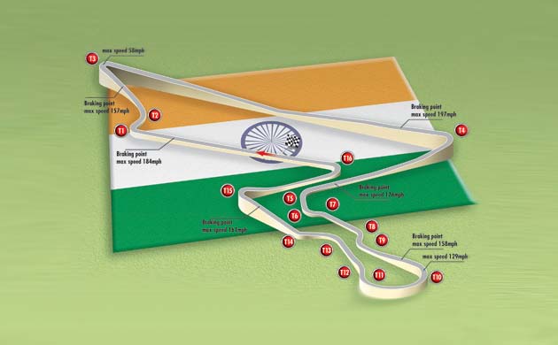 Indian Grand Prix