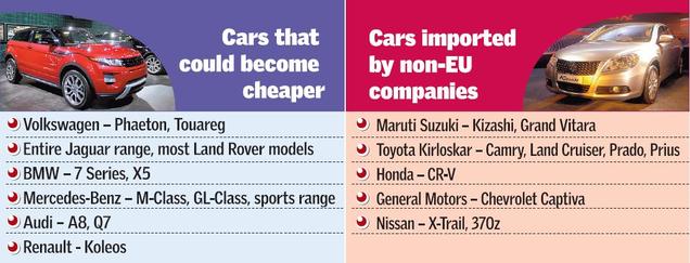 European Luxury Cars Set To Become Cheaper In India