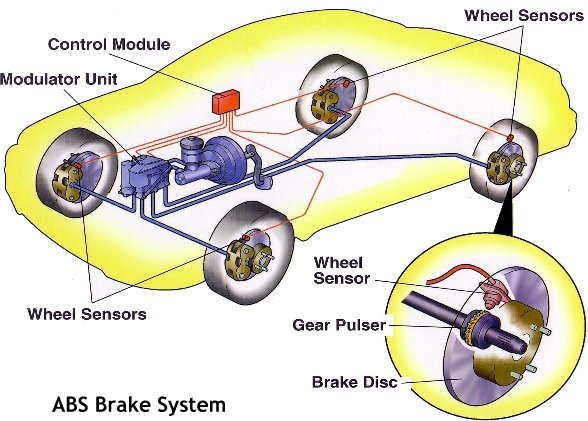 ABS Braking System