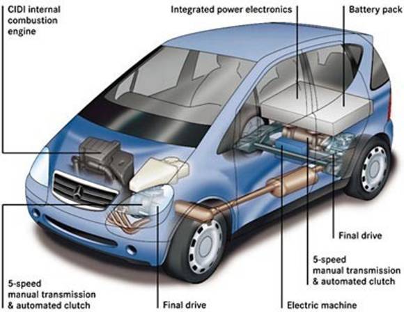 Maintaining Hybrid Vehicle