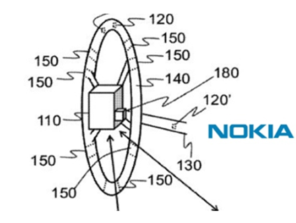 Nokia files patent for touch-screen steering wheel Nokia files patent for touch-screen steering wheel