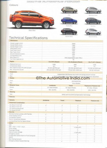Ford EcoSport brochure leaked Ford EcoSport brochure leaked