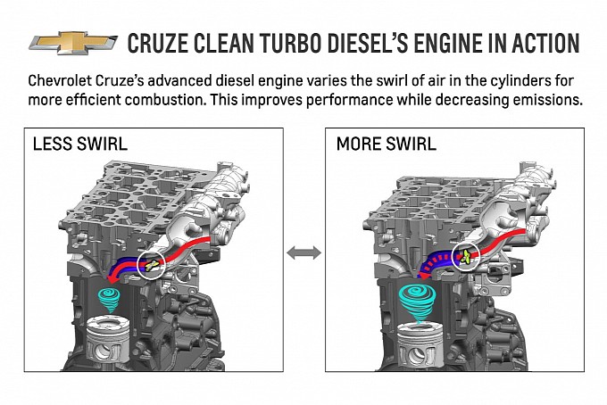 Chevrolet Cruze Clean Turbo Diesel