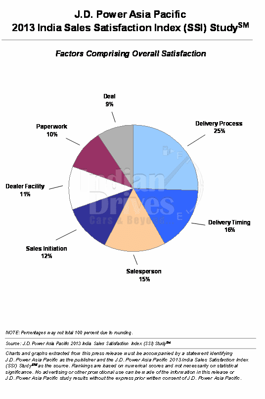 BMW Ranks Highest in New-Vehicle Sales