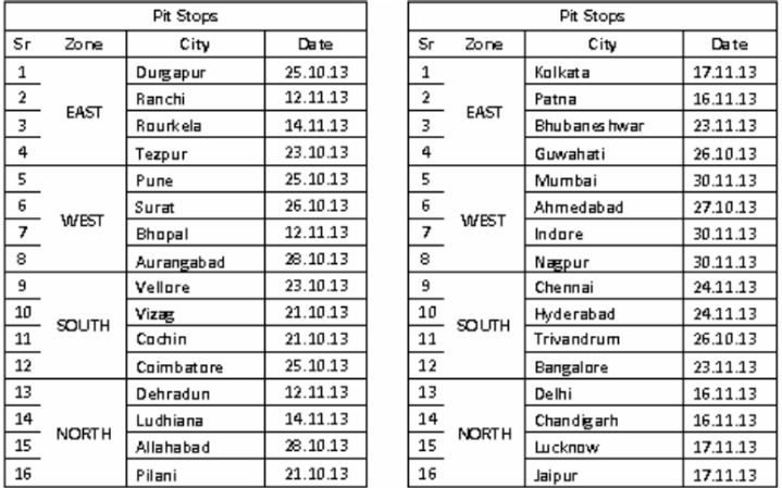 5th season of Mahindra Auto Quotient Quiz flags off across 32 cities in the country