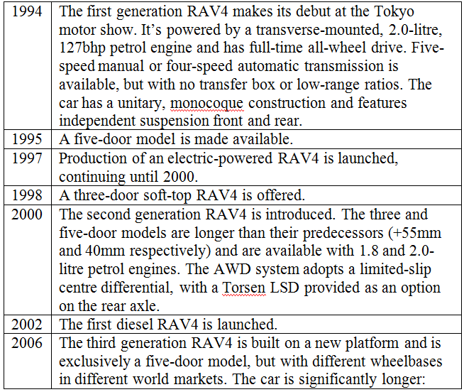 Toyota RAV4 milestones