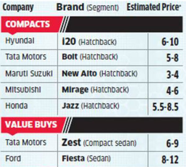 Most Awaited Cars of 2014 Festive Season Launch 
