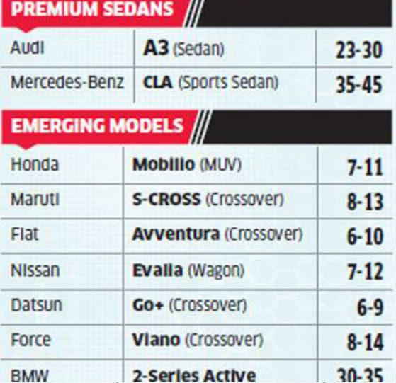 Most Awaited Cars of 2014 Festive Season Launch 