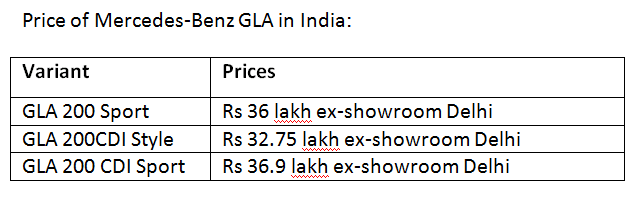 Price of Mercedes-Benz GLA in India