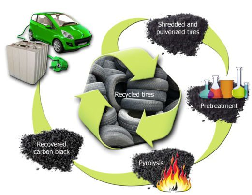 Used Tyres Can Make Better Batteries: Studies