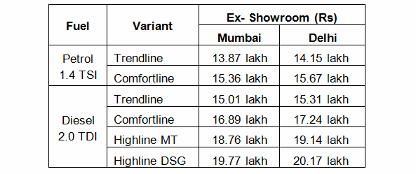 Mentioned below are the prices of new 2015 Volkswagen Jetta facelift